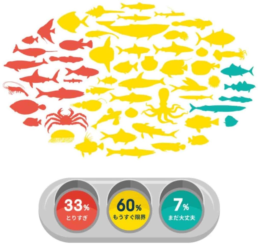 Sdgs 目標14 海の豊かさを守ろう プラスチックの量が魚を超える