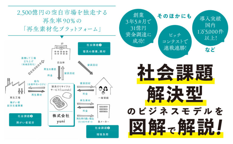 SDGs|目標11 住み続けられるまちづくりを