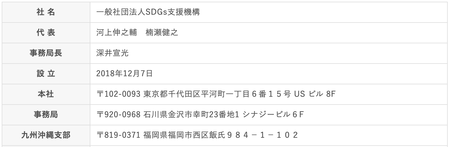 団体概要 一般社団法人sdgs支援機構